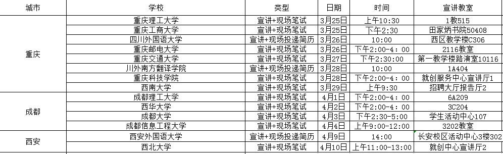 几米招聘