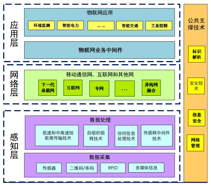 到底区块链与物联网有什么关系？