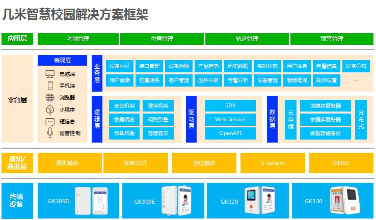 「4G电子学生证」常见校园安全事故盘点，安全建设刻不容缓！