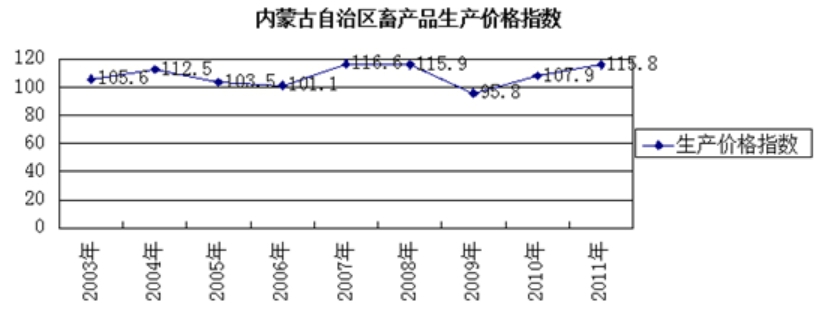 「牛羊定位器」基于卫星定位和物联技术的畜牧养殖