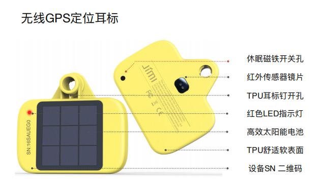 「动物GPS定位器」助力骆驼养殖业，帮助农牧民脱贫致富