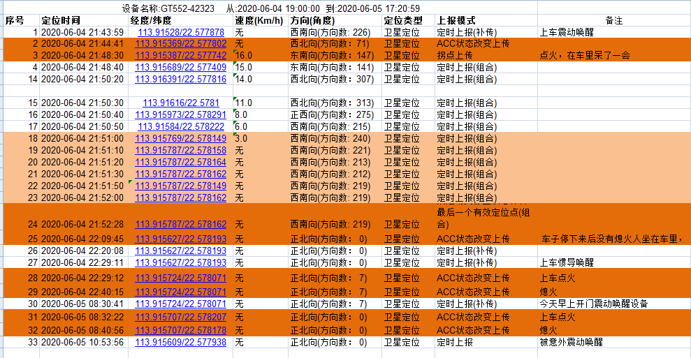 「惯导OBD智能盒子」性能有多强？如何赋能UBI车险？