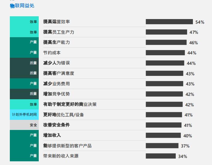 2020全球物联网应用的发展现状与挑战