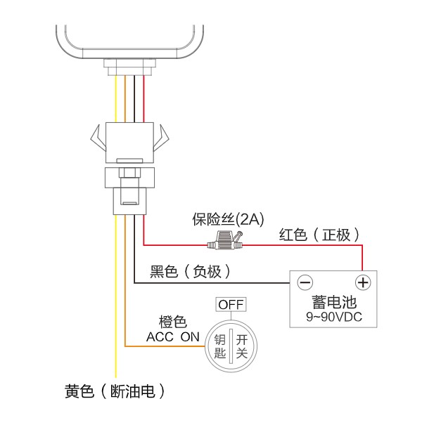 几米4G车载定位终端EV41接线示意图