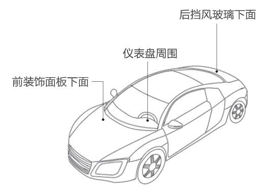 汽车安装位置示意图