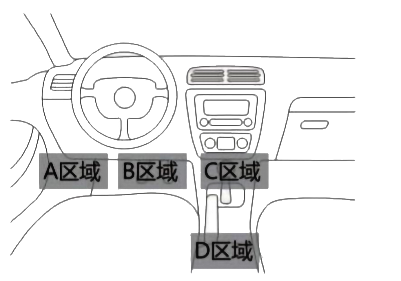 汽车OBD接口位置示意图